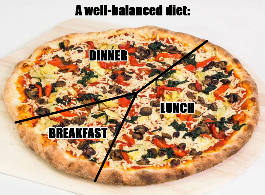 pizza chart